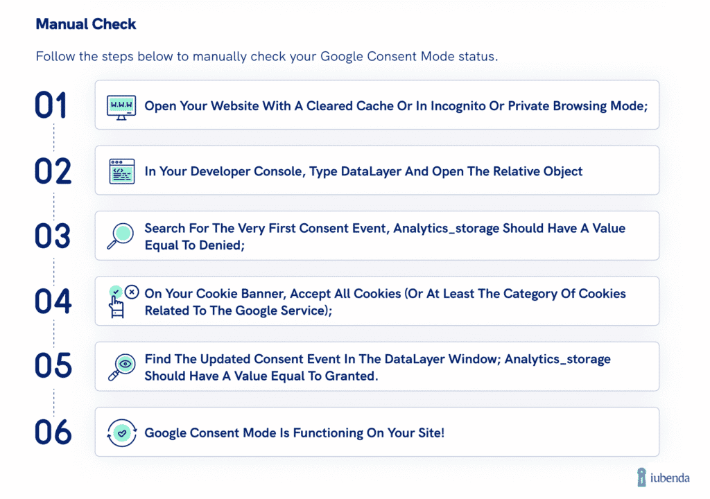 manual check google consent mode